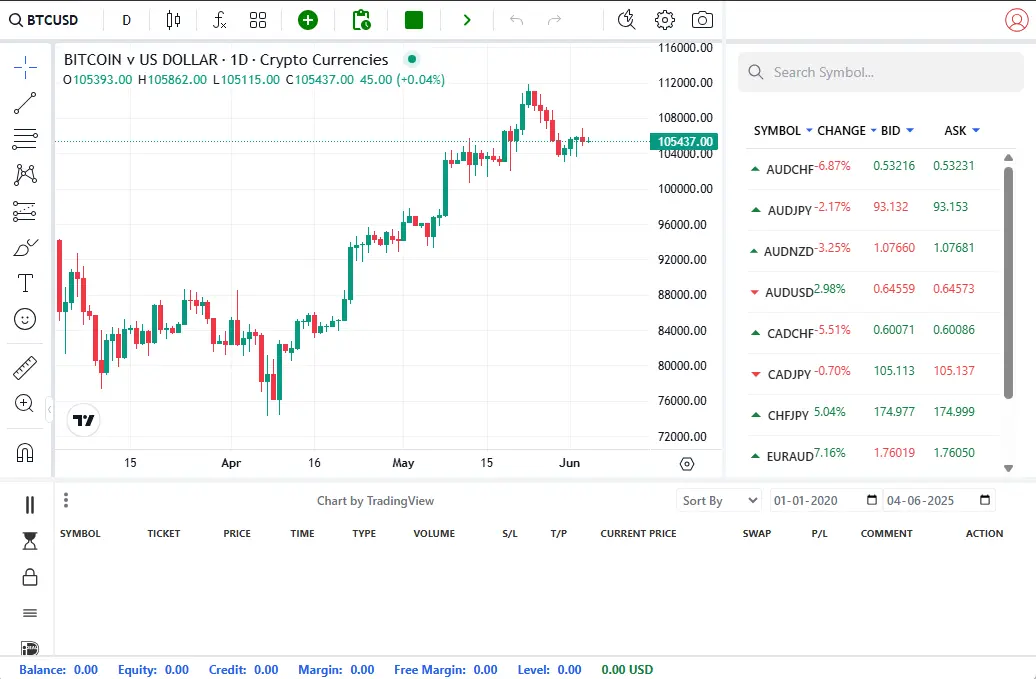 PIP Trade Forex Platform Screenshot