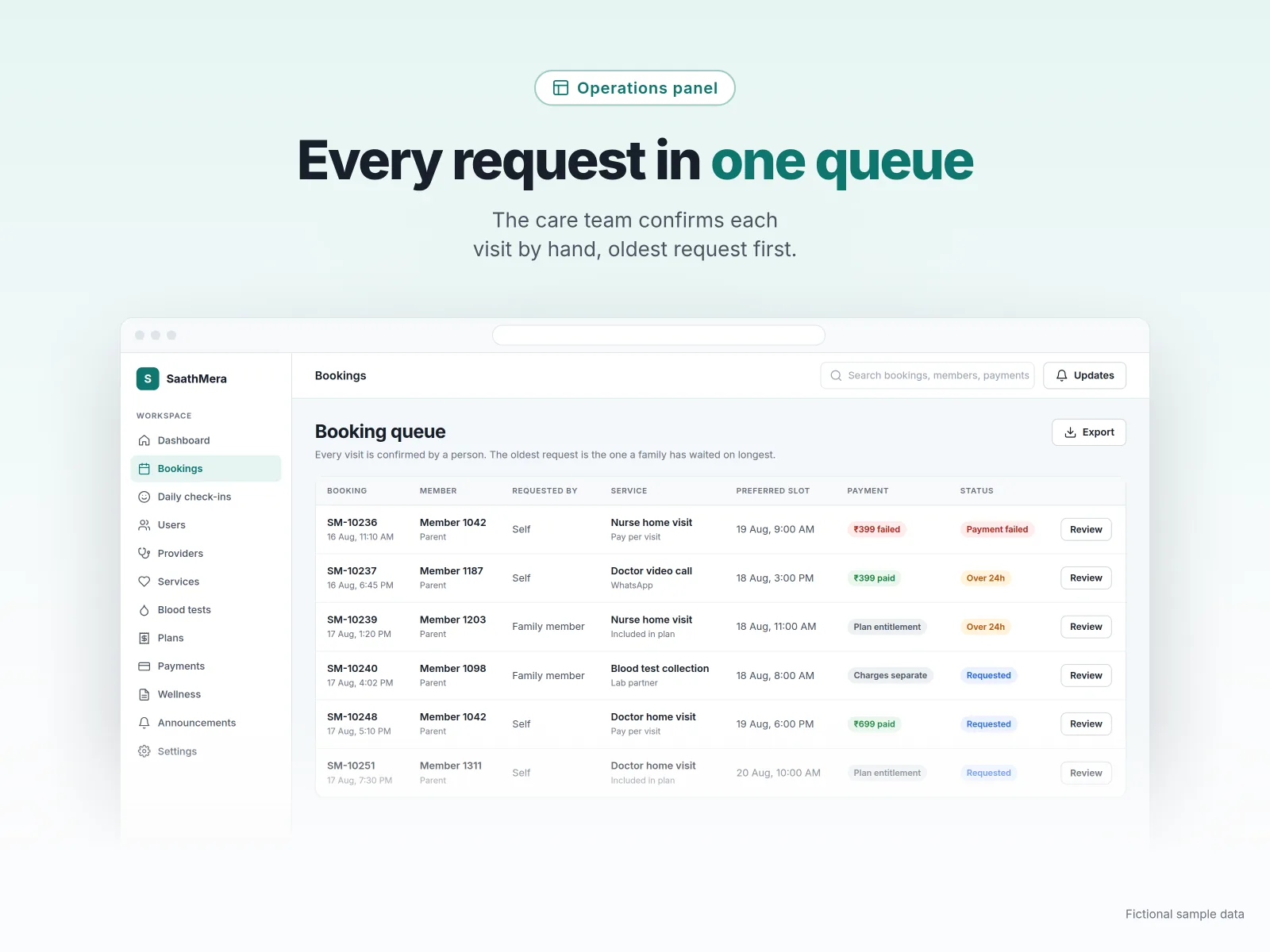 SaathMera operations panel booking queue sorted by the oldest request