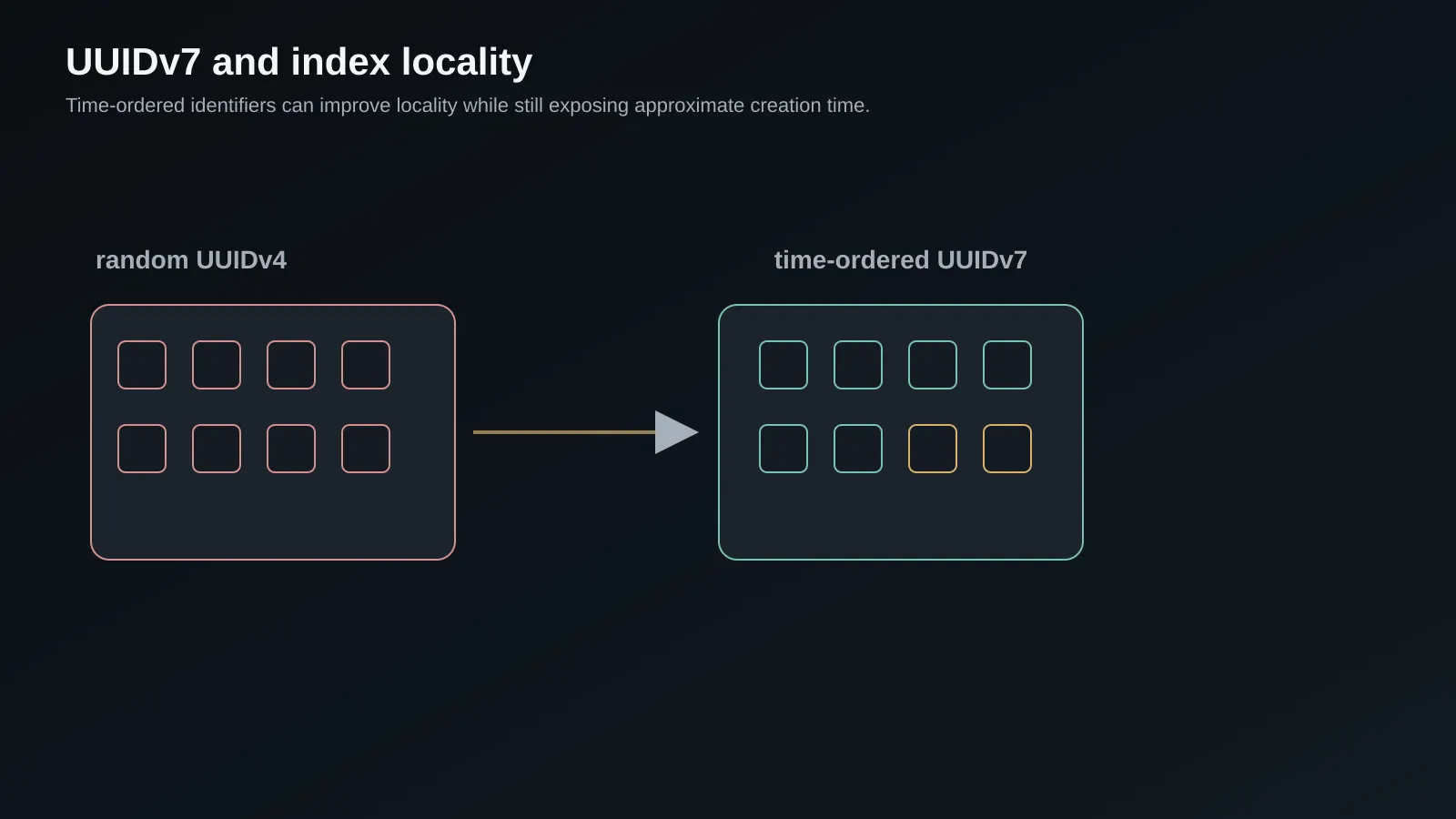 Controlled PostgreSQL cutover from old cluster to PostgreSQL 18 with validation and rollback gates