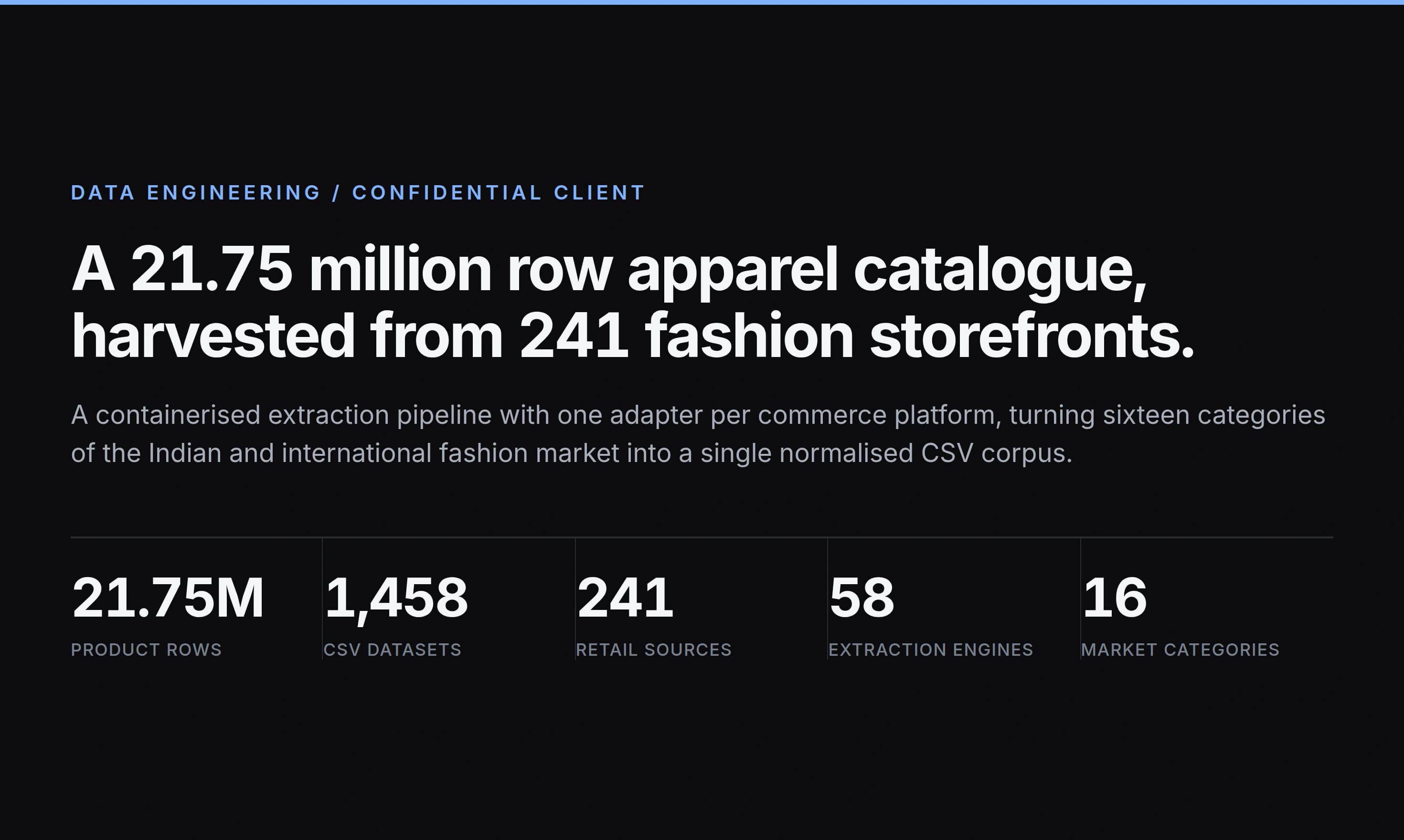 India Fashion Data Directory, a 21.75 million row apparel catalogue pipeline