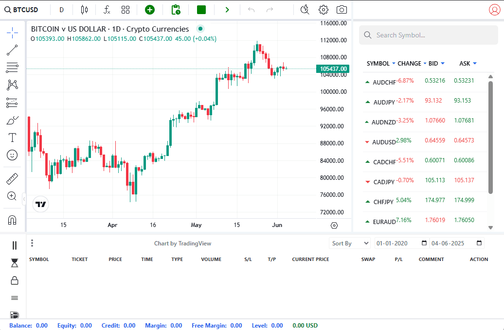 PIP Trade Dashboard